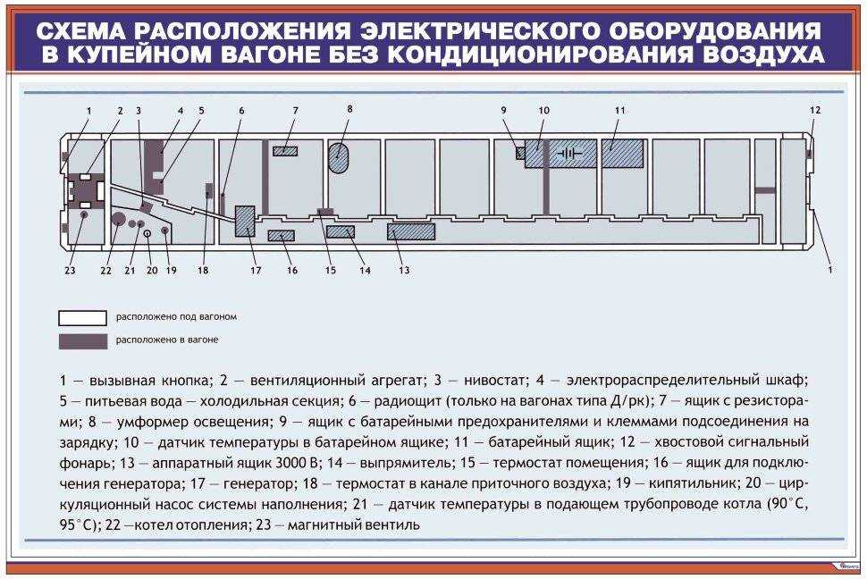 Презентация, доклад по предмету устройство и оборудование пассажирских вагонов и спец.вагонов