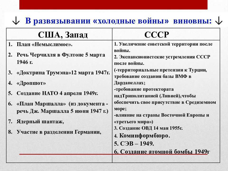 холодная война между америкой и ссср