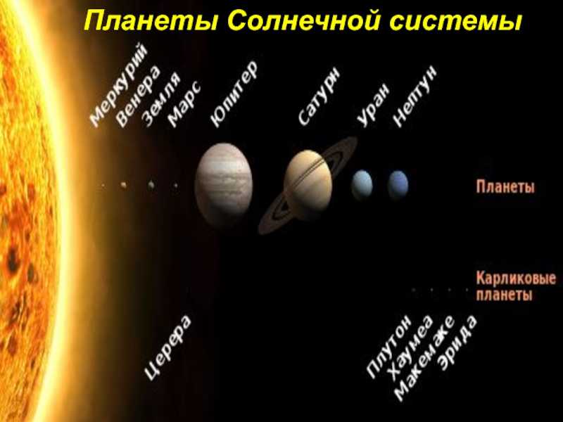 Карликовая планета техноблог ppc911.ru