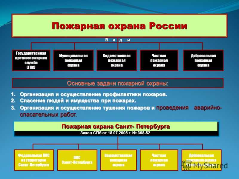 Пожарная охрана: виды и особенности