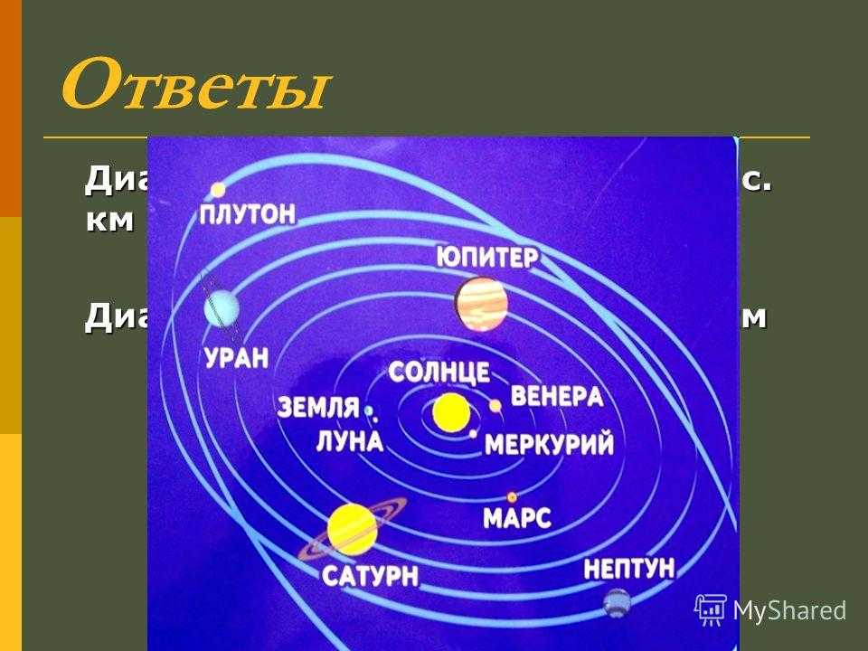 ﻿ компьютерная модель солнечной системы флеш с вводом дат.