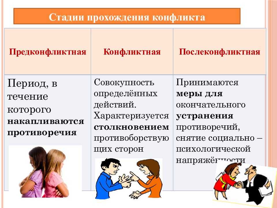 Типология конфликта (вариант №19)