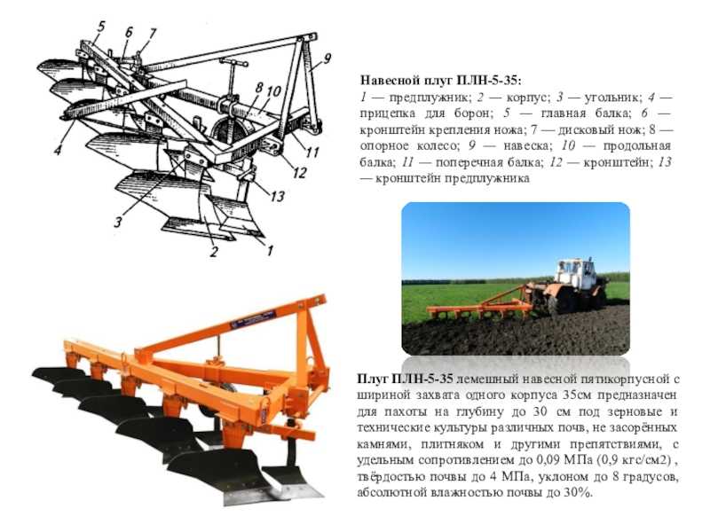 Расстановка рабочих органов плуга схема расстановки