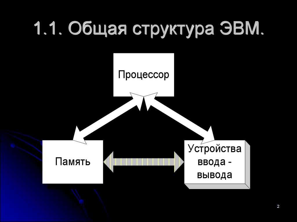 Основные устройства эвм структурная схема эвм