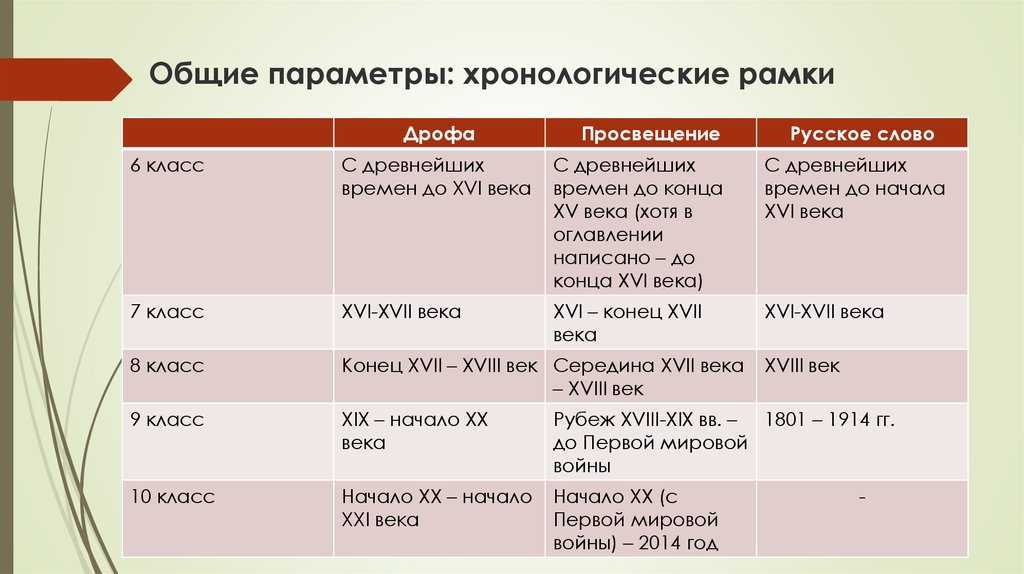 Урок 7: начало войны - 100urokov.ru