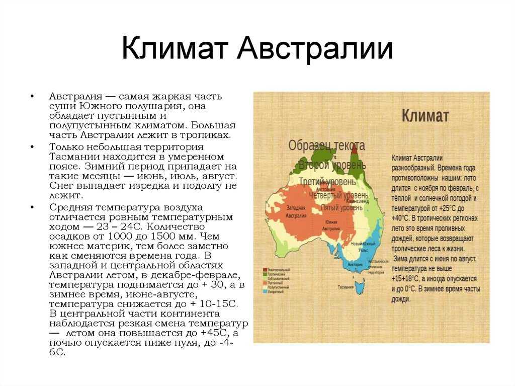 Климат австралии