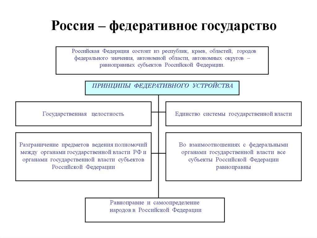 Вопросы РФ государство народовластия Территориальная целостность и суверинитет важнейшие характеристики федеративного государства