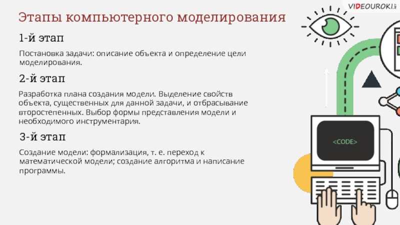 Структура и основные этапы процесса моделирования