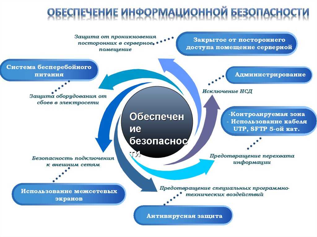 2.3 формулирование требование к бд