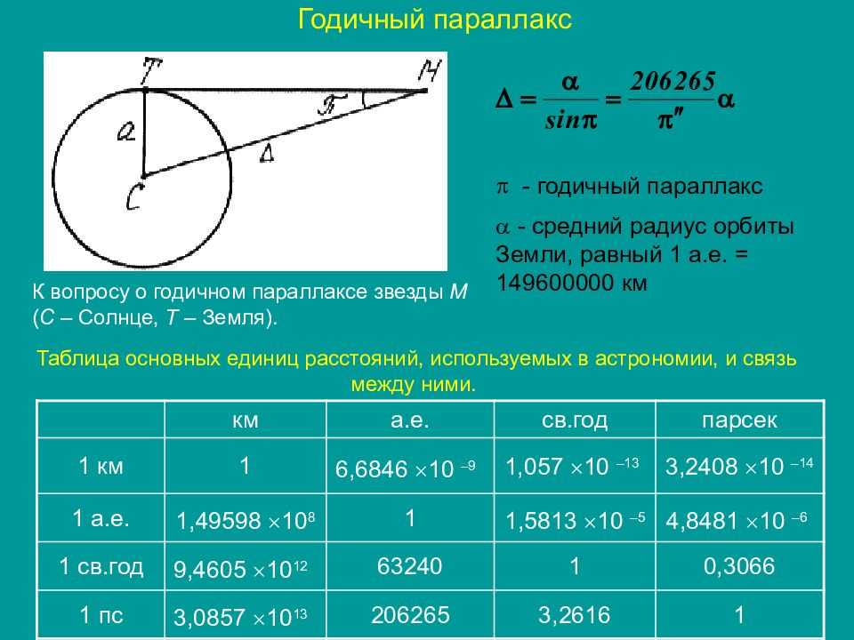Как сделать параллакс-эффект на css или javascript — журнал «доктайп»