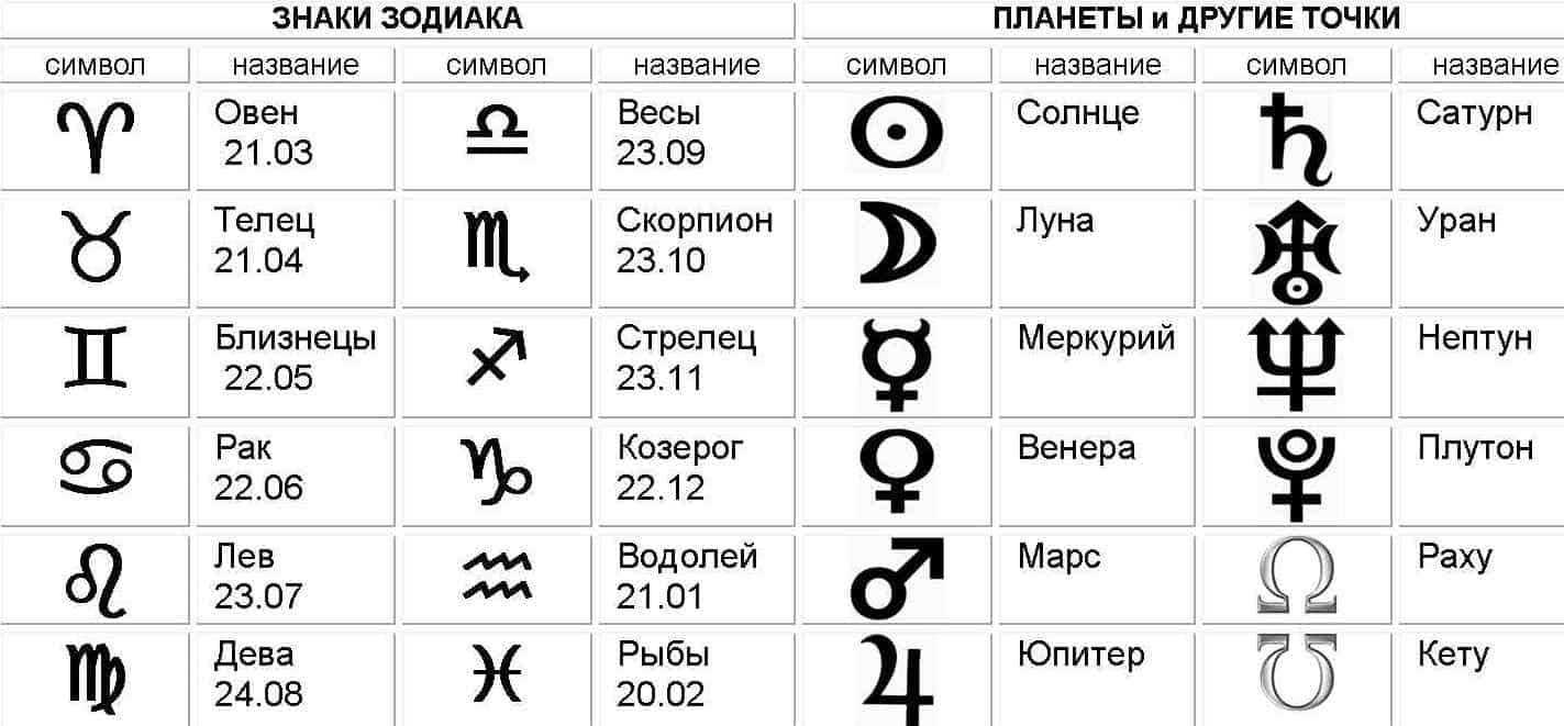 Как найти на небе сириус? - любительская астрономия для начинающих