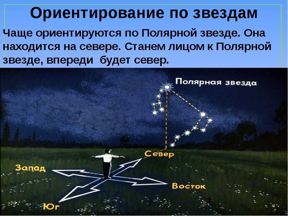 Звездное небо определение. Ориентирование на местности Полярная звезда. Способы ориентирования Полярная звезда. Как ориентироваться по звездам. Ориентироваться по звездам Полярная звезда.