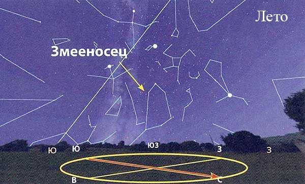 Названия ярких звезд и созвездий — список, таблицы, фото и карты ночного неба – sunplanets.info
