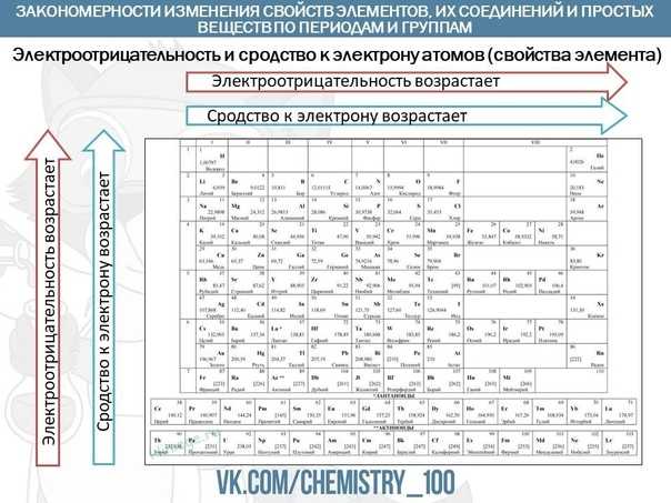 Химические свойства кислотных оксидов