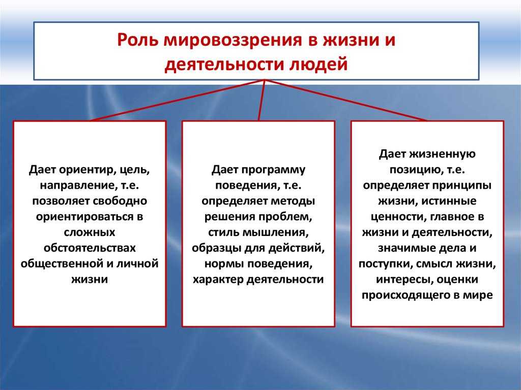 Мировоззрение: типы, формирование, понятие в философии и психолоии, историческое, ценности, особенности, структура, суть, примеры
