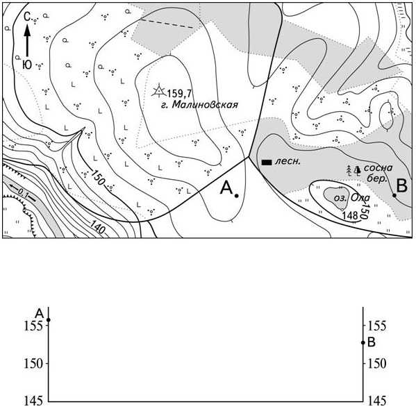 Часова яра на карте. Построение профиля местности по топографической карте. Построение профиля рельефа местности. Профиль местности ЕГЭ география.