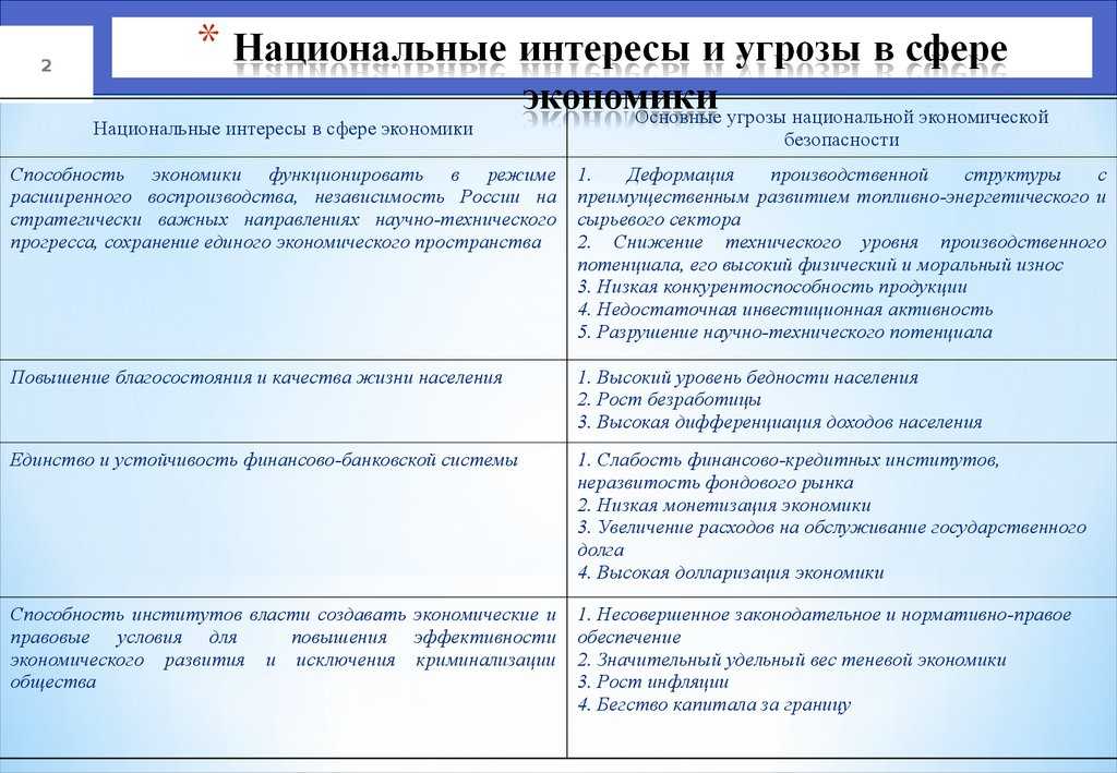 Экономическая безопасность российского общества в контексте глобальных и национальных угроз
