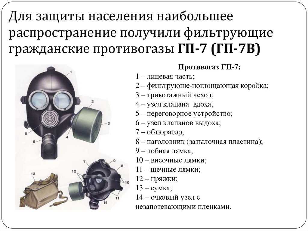 Современные российские военные и гражданские противогазы