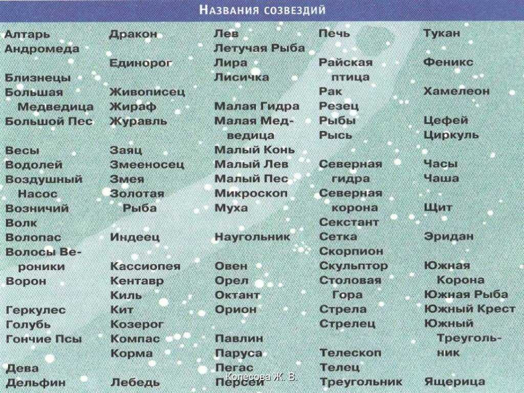 Плеяды – бриллиантовое семизвездие стожар | уроки астрономии