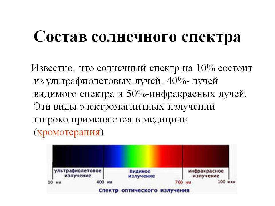 Основным источником видимого излучения солнца. Какова структура солнечного спектра.. Из каких частей состоит спектр солнечного излучения. Спектр излучения солнечного света. Спектр диапазон солнечного излучения.