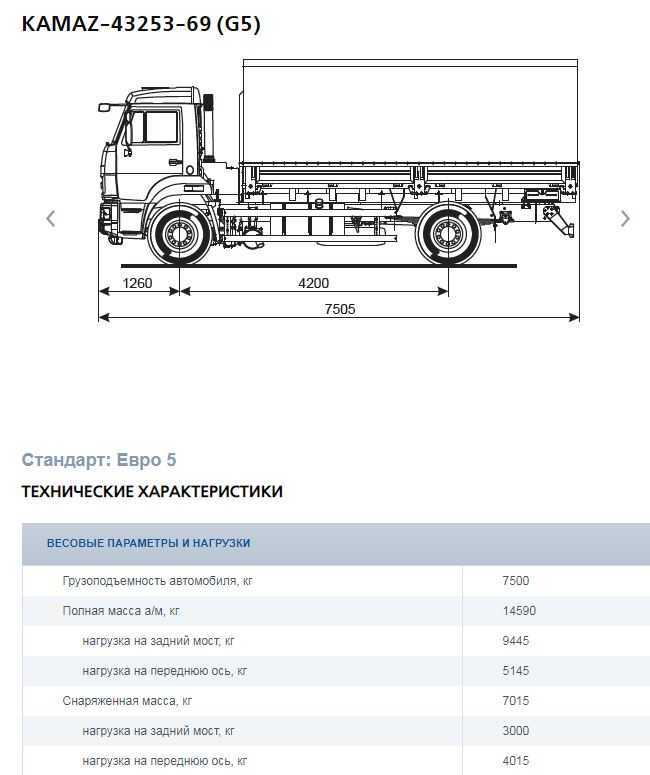 Какие машины относят к лёгкому коммерческому транспорту