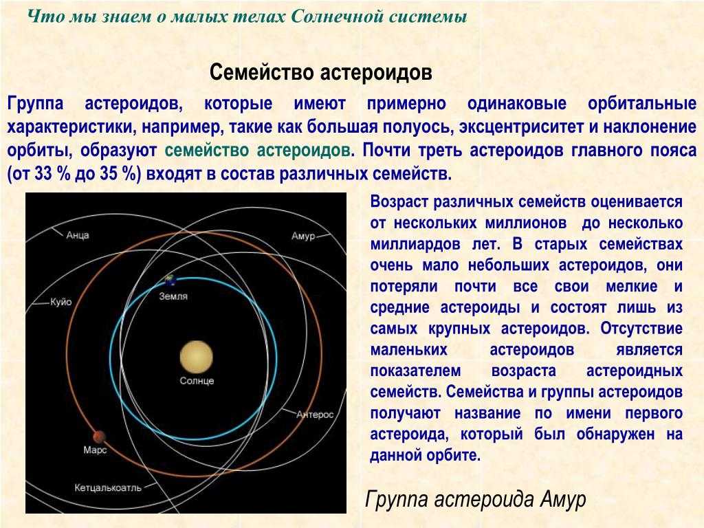 Троянцы (астероиды). греки и троянцы открытие и название