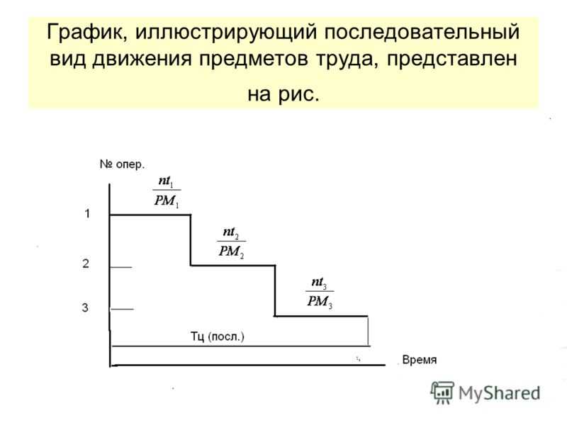 Планово-экономический отдел  »   » длительность многооперационного производственного цикла