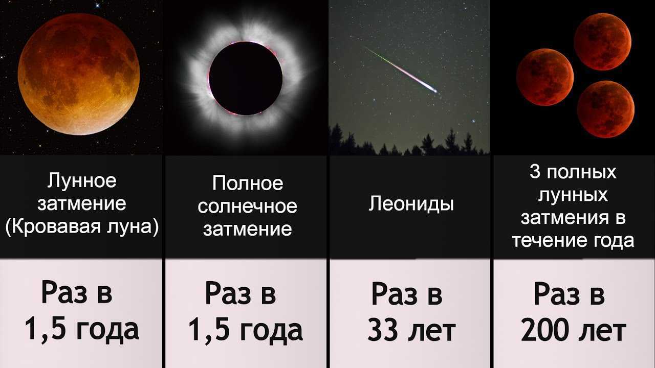 Затмение