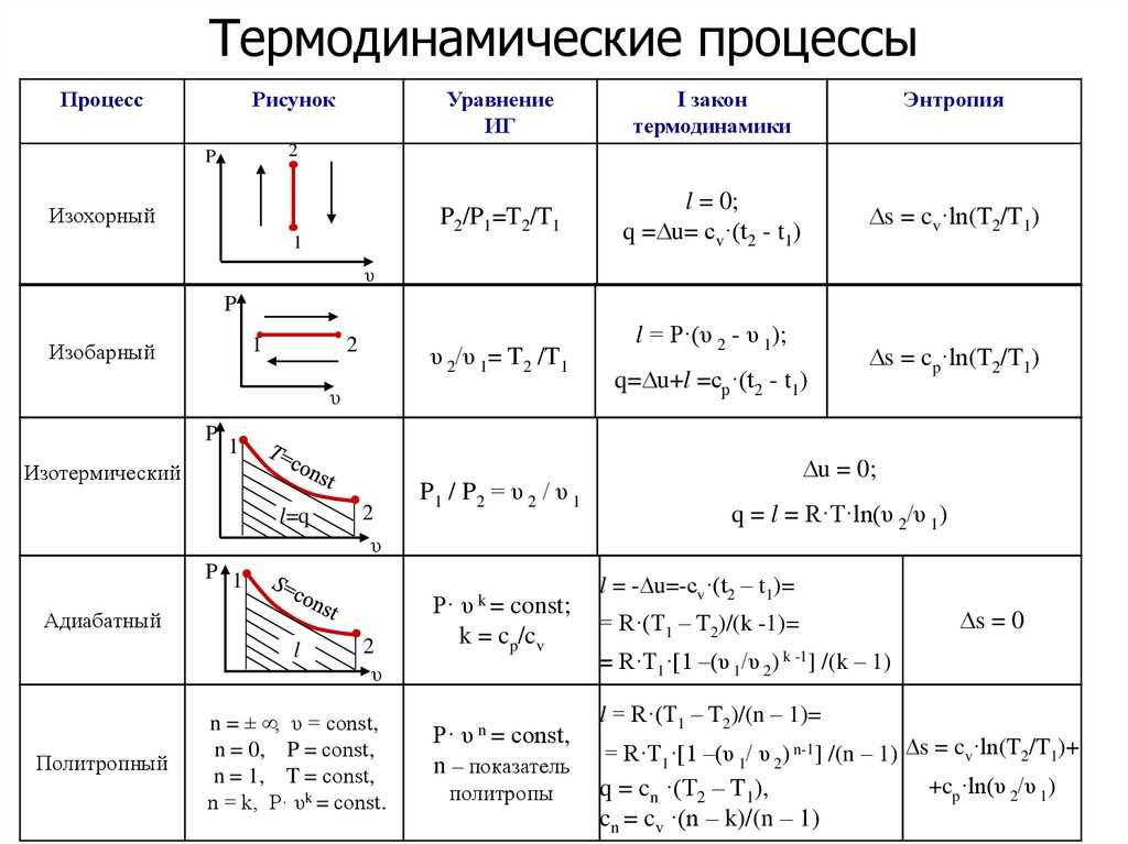 Теория вещества: 2. основы термодинамики