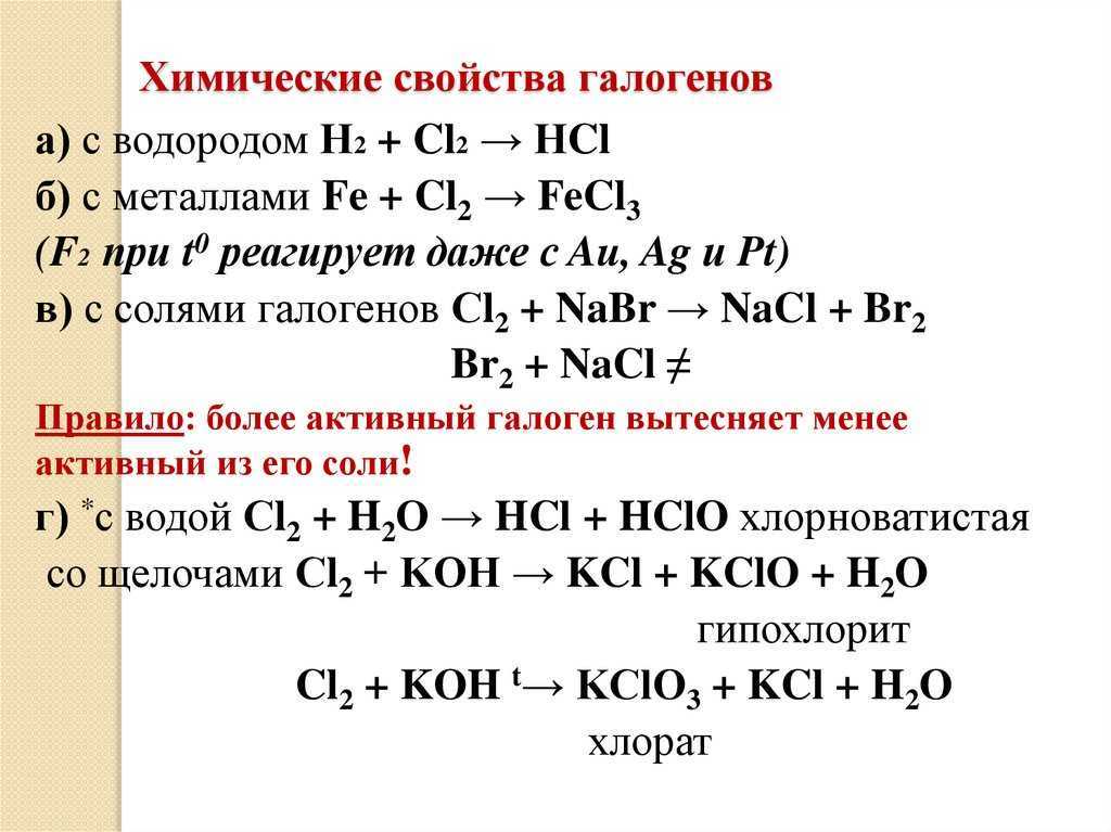 Опыты по химии. галогены и их соединения | подготовка к цт и егэ по химии