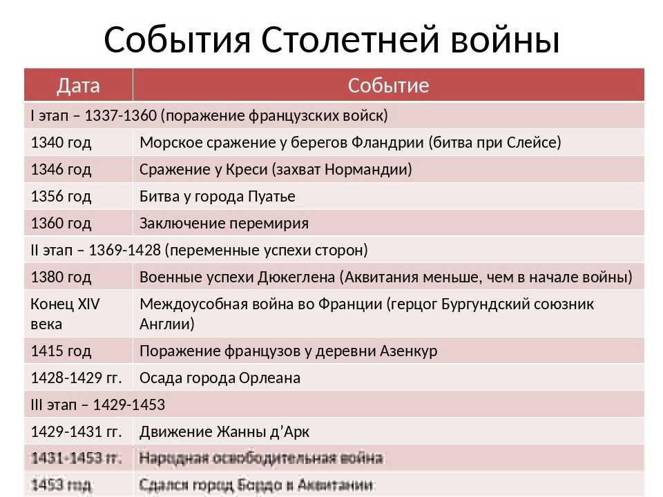 10 важных причин освоения космоса