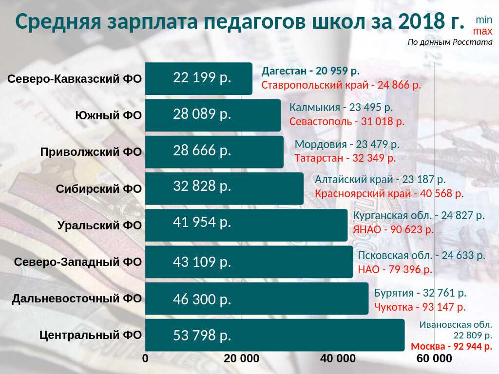 Карта чукотского автономного округа (чукотки) онлайн с городами и поселками подробная