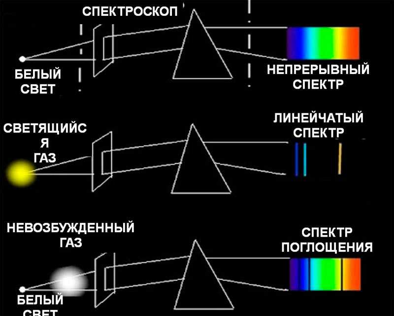 Спектр