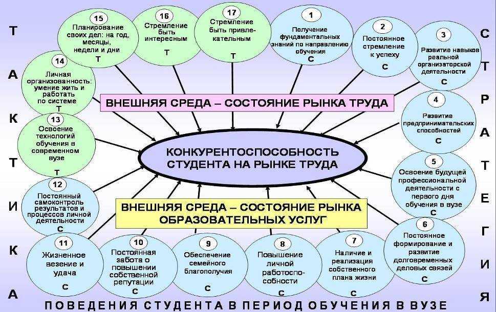 Принципы построения и классификация баз данных