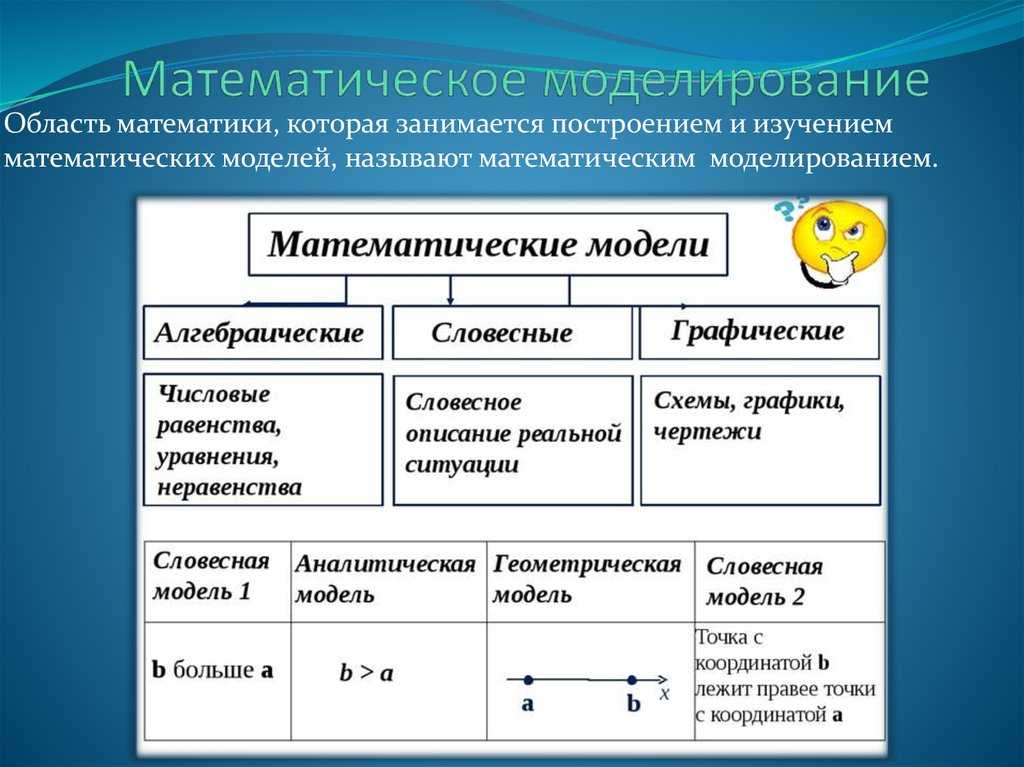 Процесс познания человеком мира
