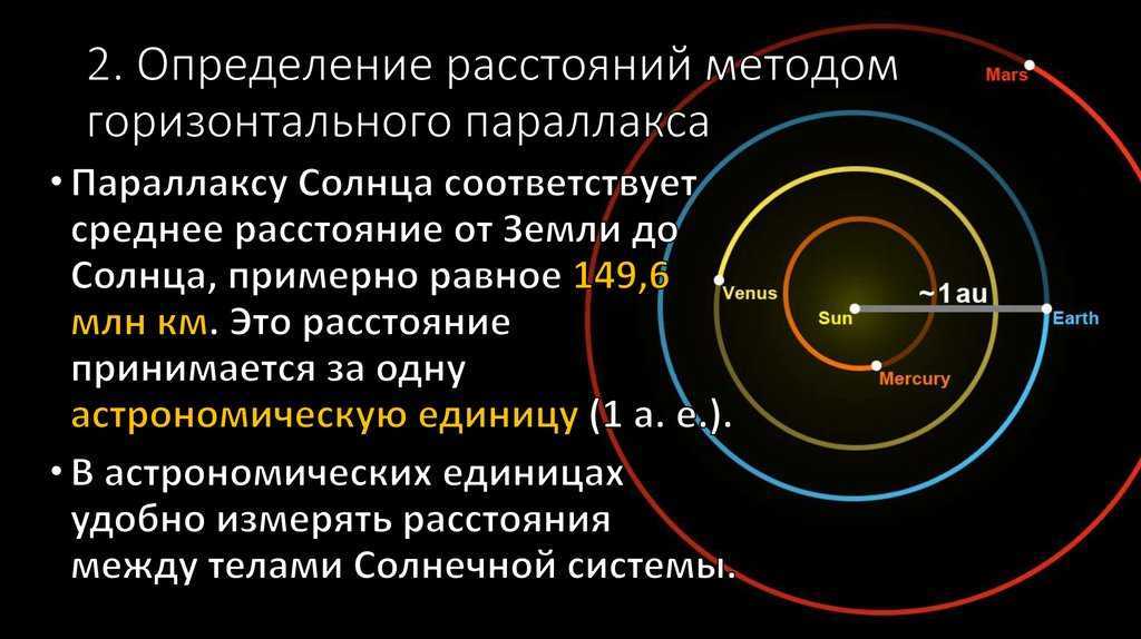 Солнечная система и движение небесных тел | контент-платформа pandia.ru