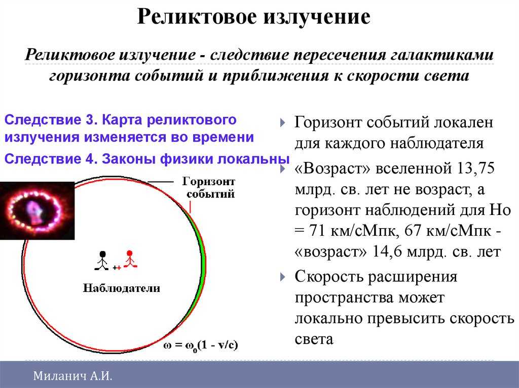 Реликтовое излучение картинки