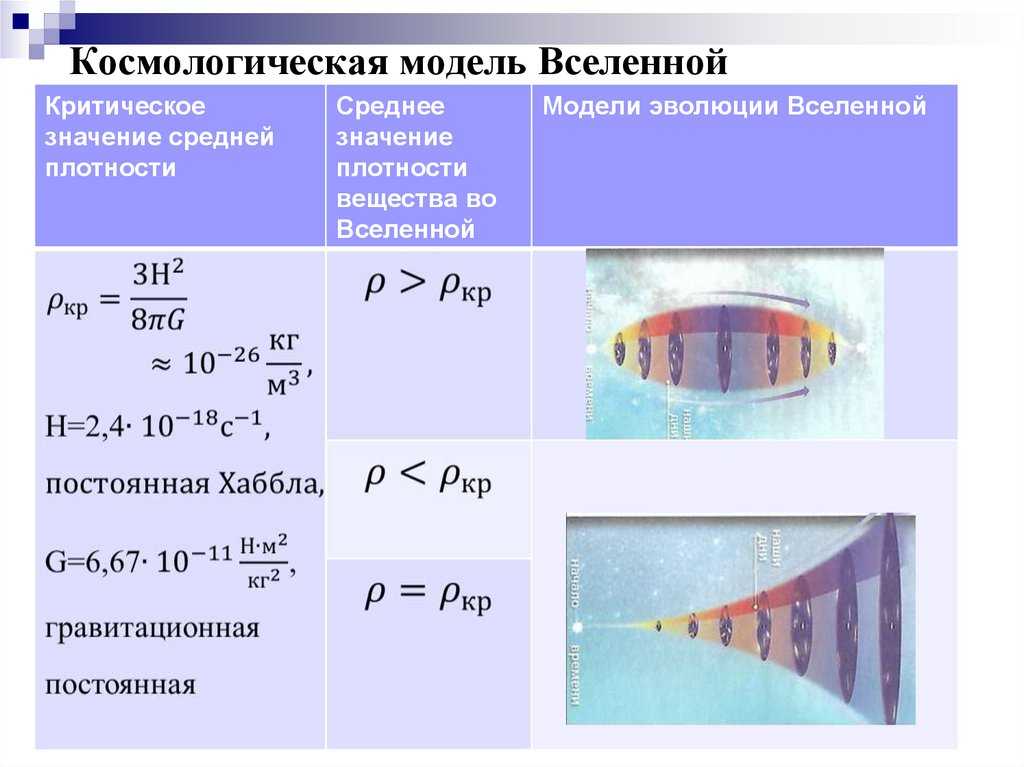 8.2.2. общая теория относительности