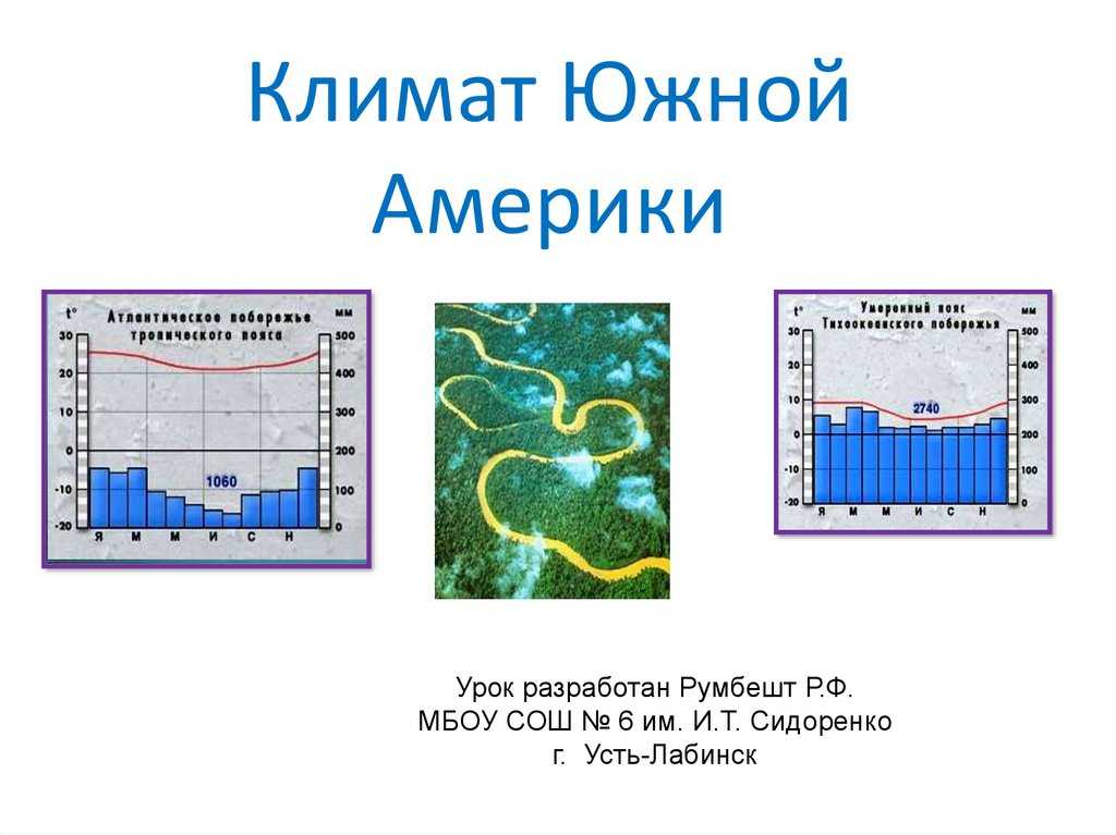Какой климат в южной америке? описание, типы, карта и таблица