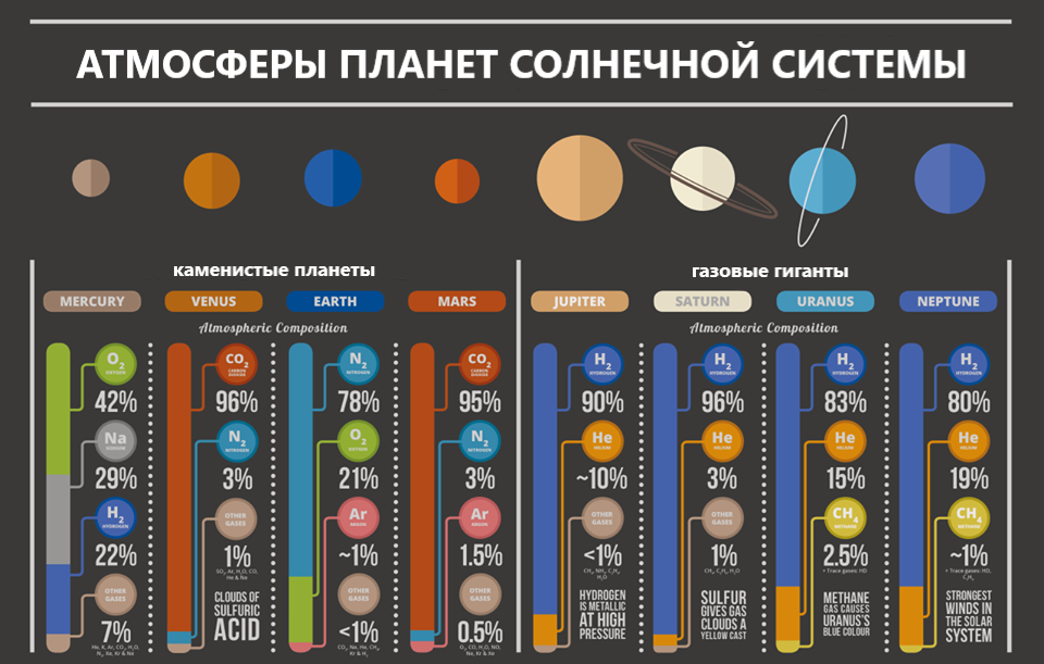Какие типы звезд существуют во вселенной?