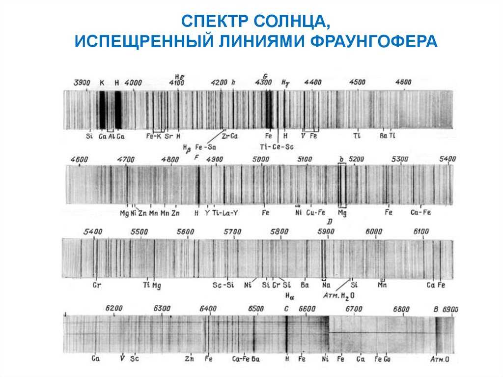 Дисперсия света. развитие спектроскопии [1948 кудрявцев п.с. - история физики. том 1. от античной физики до менделеева]