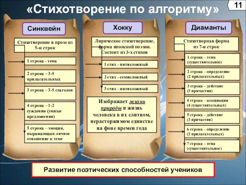 Поэтическая форма: определение, особенности и примеры