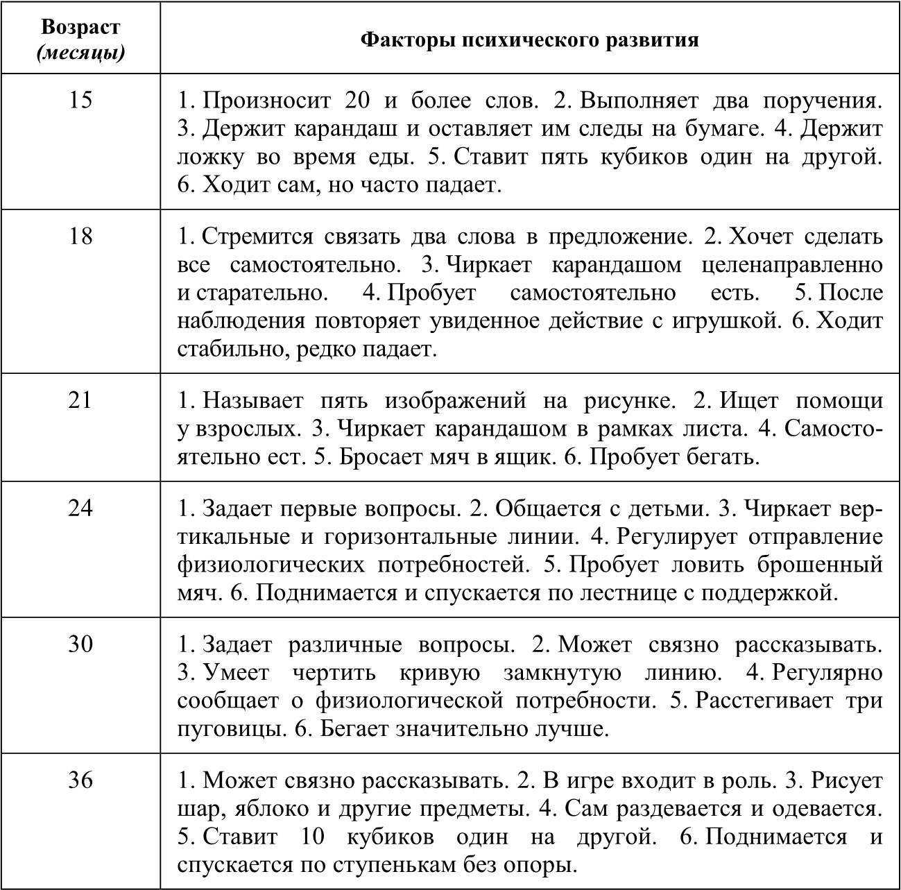 Генетическая родословная схема с названием болезней