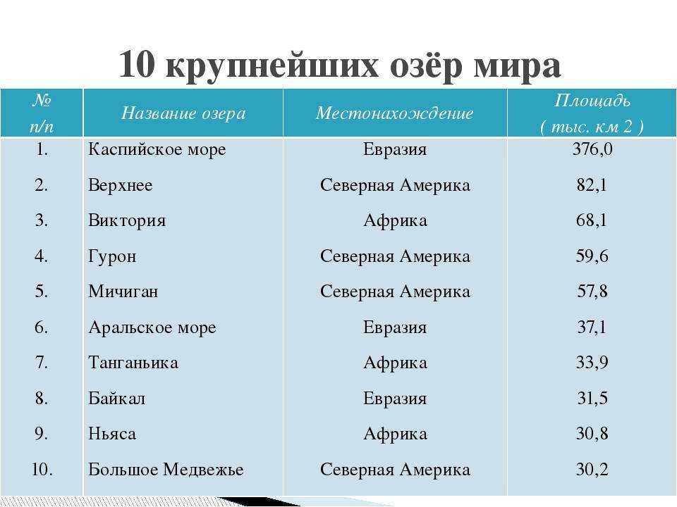 Новосибирские острова - new siberian islands - dev.abcdef.wiki