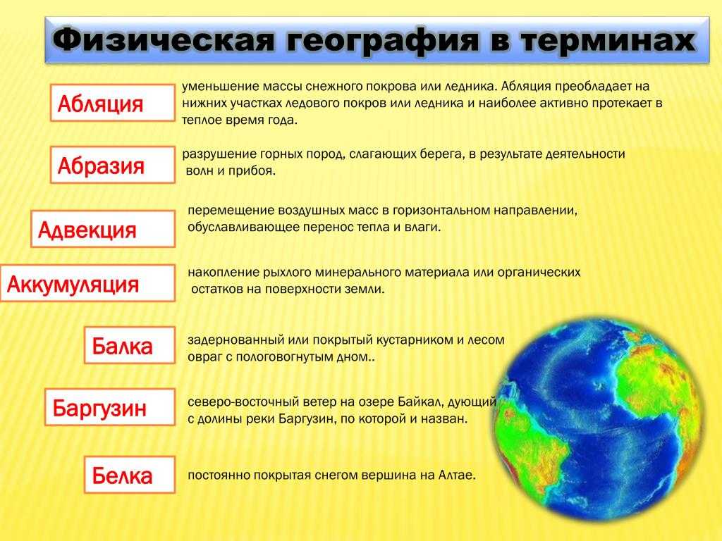 Архипелаги европы. страница 3