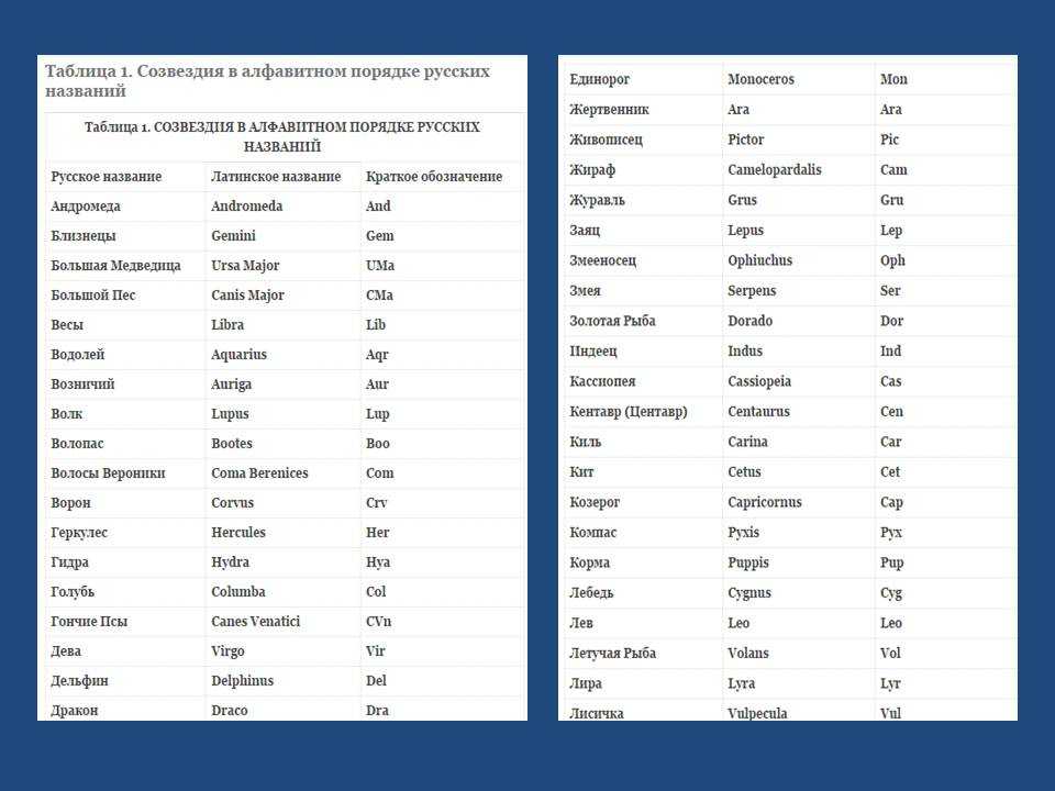 Созвездия северного полушария. как найти. маленькая прогулка по ночному небу