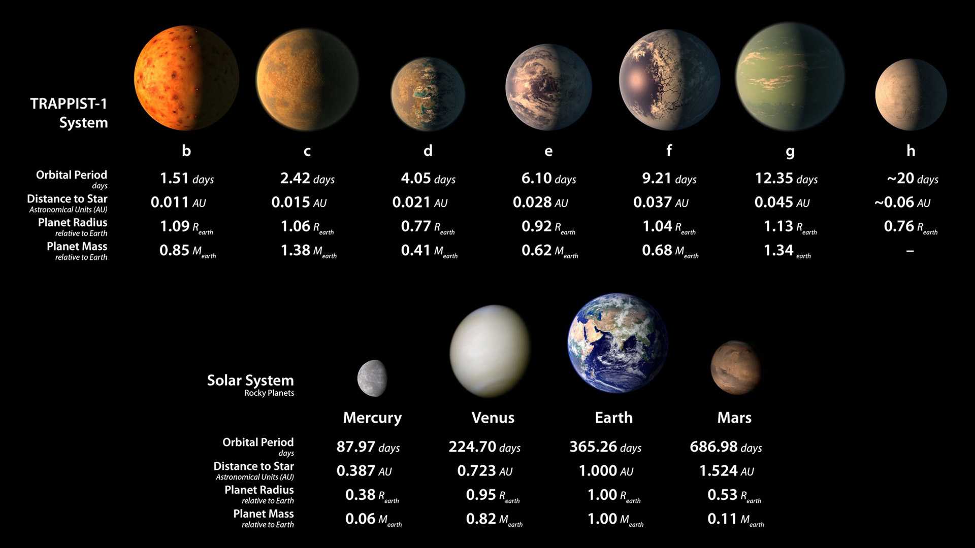 Об обитаемости планет системы trappist-1 - живой космос
