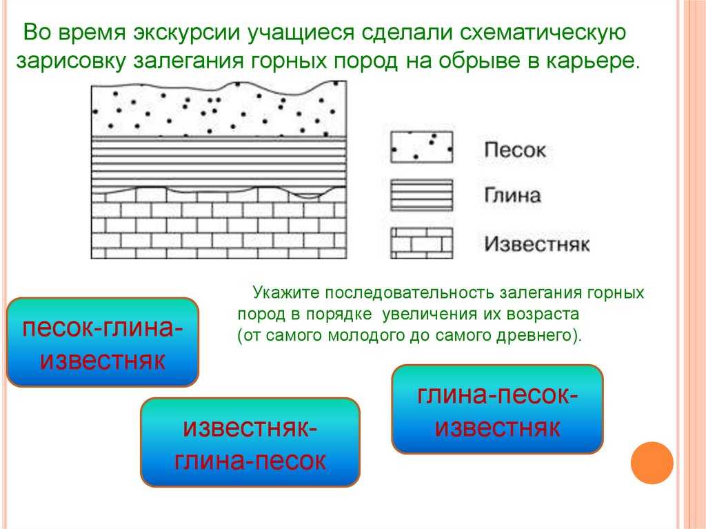 Залегания горных пород на обрыве. Складчатое залегание горных пород 5 класс. Глыбовое залегание горных пород. Разрывные нарушения залегания горных пород. Глубинный Тип залегания горных пород.