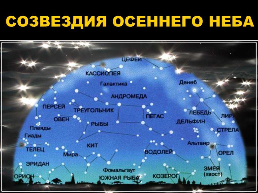 Астеризм – легко различимая группа звезд на ночном небе, которая имеет свое устойчивое название и часто используется в навигации