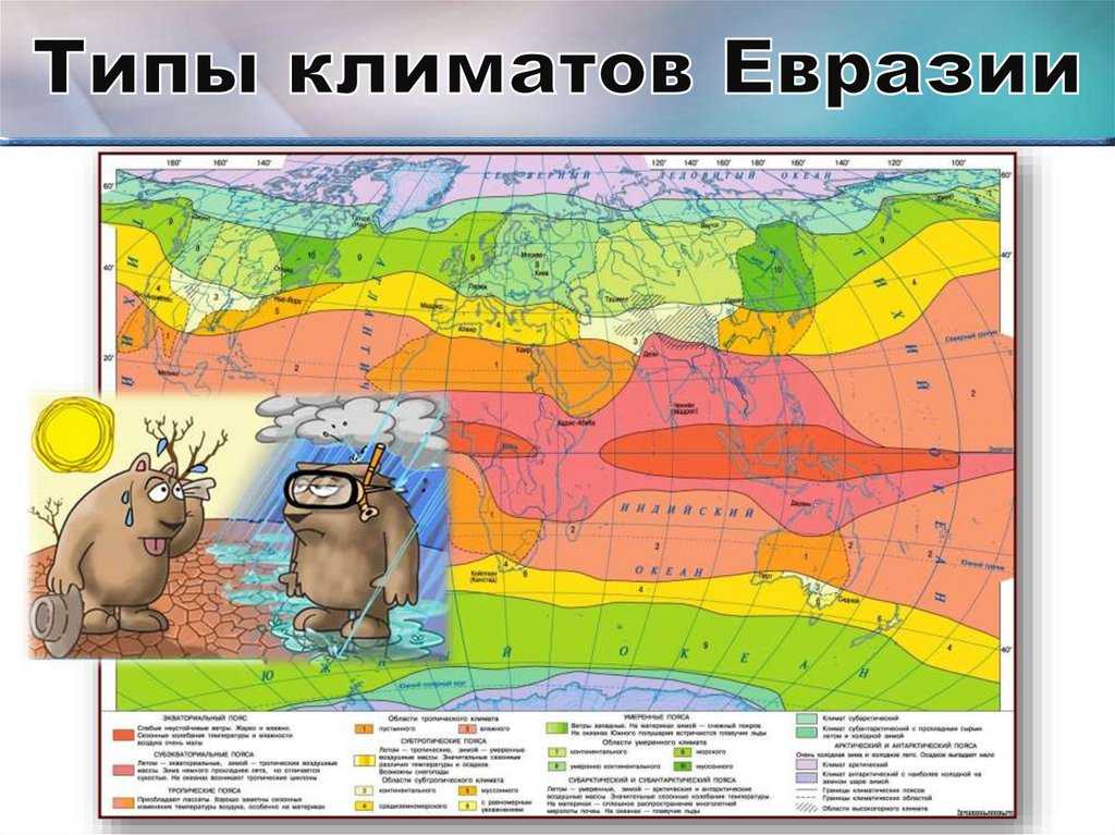 В каком поясе расположена большая часть евразии. Климат материка Евразия 7 класс. Климатические пояса Евразии 7. Карта климатических поясов Евразии 7 класс. Климатическая карта Евразии 7 класс.